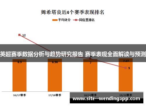 英超赛季数据分析与趋势研究报告 赛季表现全面解读与预测