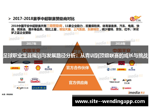 足球职业生涯规划与发展路径分析：从青训到顶级联赛的成长与挑战
